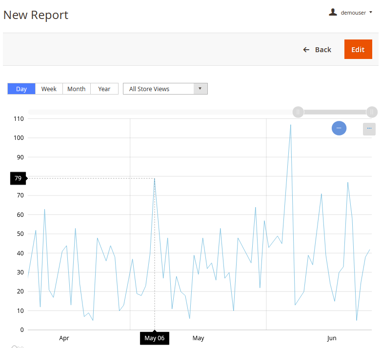 magento 2 custom reports charts new