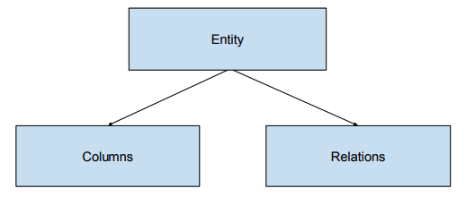 magento 2 custom reports entity