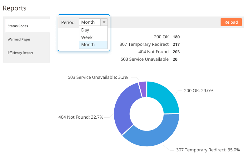 2 full page cache warmer reports status