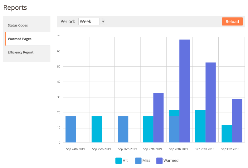 2 full page cache warmer reports warmed pages