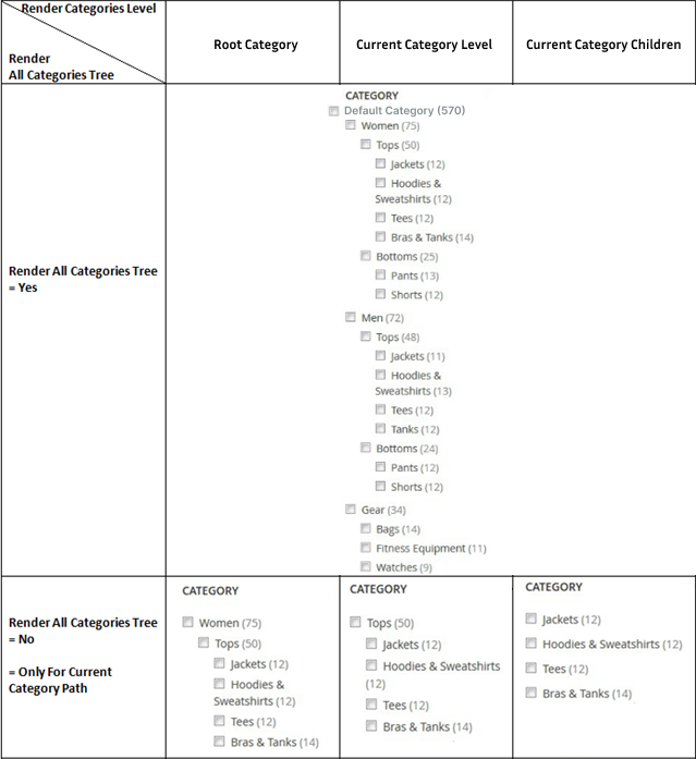 magento_2:improved_layered_navigation:category-tree-render-new