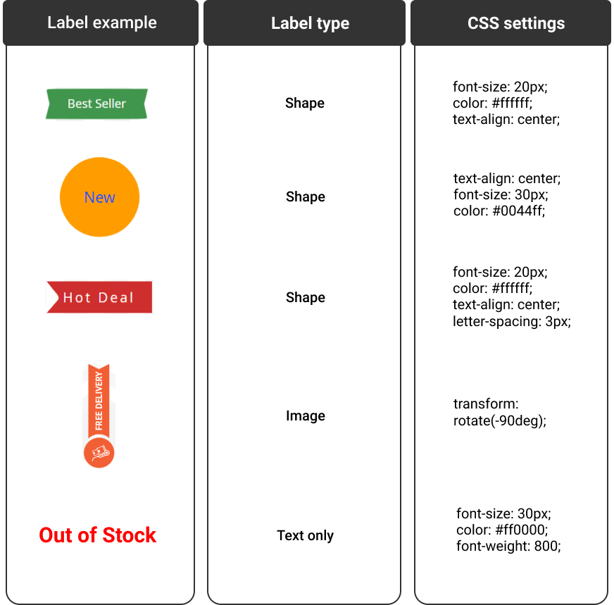 Guide for Product Labels for Magento 2 [Amasty Extensions FAQ]