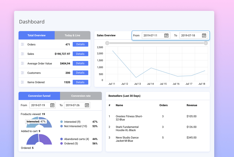 dashboard data advanced reports in magento 2 dashboard data advanced reports