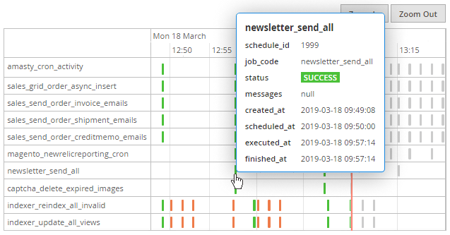 cron job scheduler