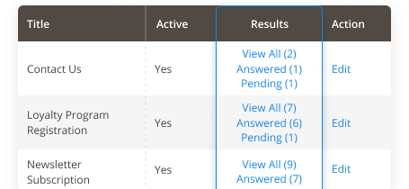 magento 2 submit data status
