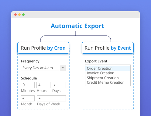 magento 2 auto export