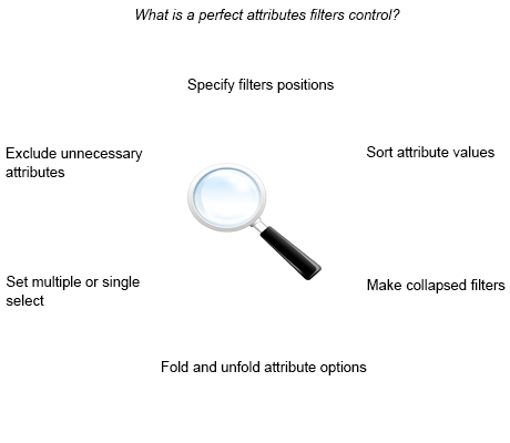 All the features you can get with Amasty's advanced Magento filters module Magento filters features